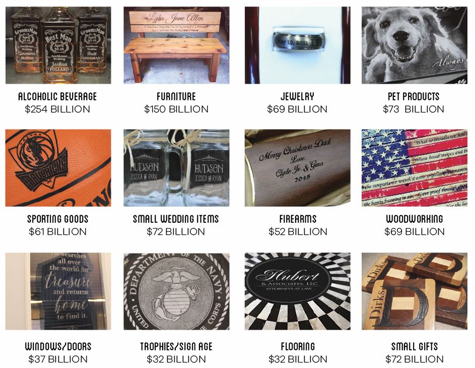 Laser engraving industries
